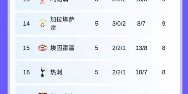 欧冠大地震！阿森纳5连胜血洗拜仁，姆巴佩狂轰4球难救皇马，切尔西暴打巴萨后暗藏一隐患