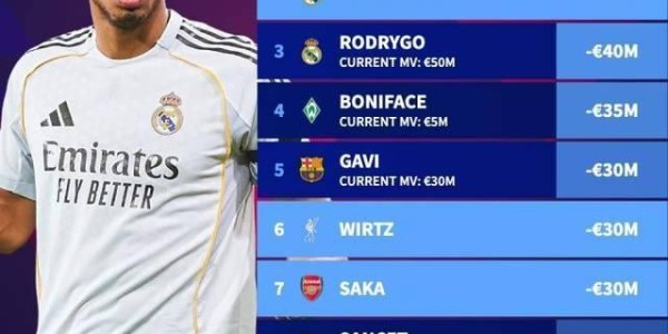 一日西甲动向：皇马巴萨争夺一个新人，西甲明星价值是真的高